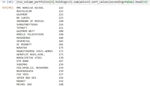 Дорого значит ликвидно? Сравнительный анализ акций России и США (+ код на Python)