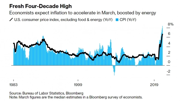 Американцы переходят на дешёвые товары из-за роста продовольственной инфляции — Bloomberg Американцы переходят на дешёвые товары из-за роста продовольственной инфляции — Bloomberg