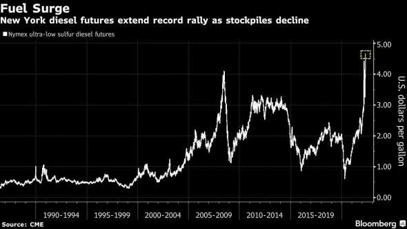 Трейдеры уходят в серую зону, отказываясь раскрывать отчётность — Bloomberg