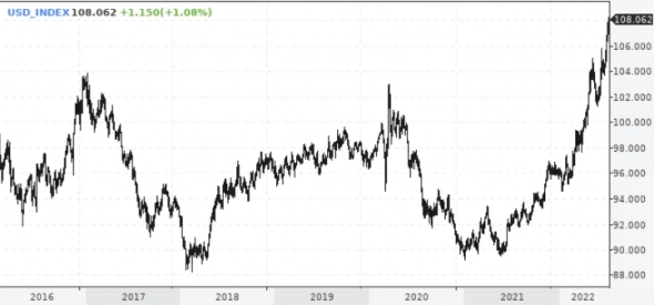 Высокие цены на газ в Европе могут продержаться еще два года — Bloomberg