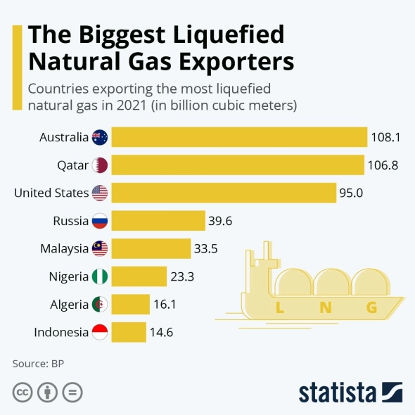 Австралия рассматривает возможность ограничения экспорта газа