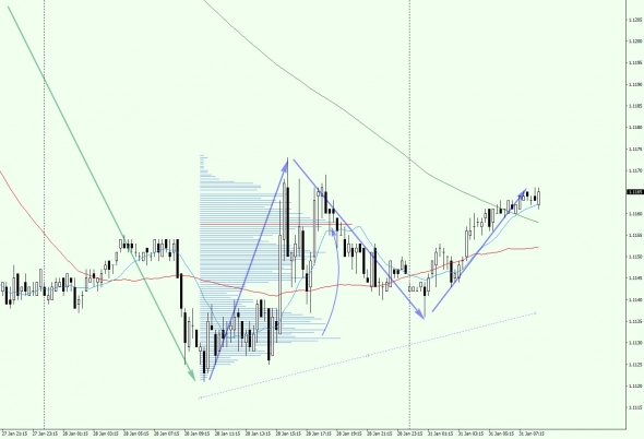 Сделка по евро, с комментариями по СПР. Сделка по евро, с комментариями по СПР.