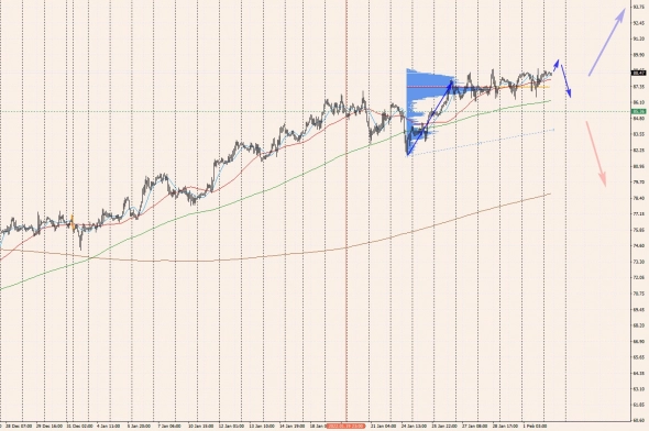 Нефть, часовик Нефть, часовик