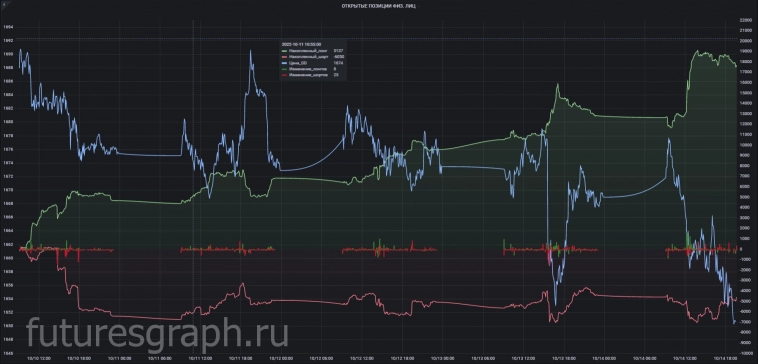 Недельный обзор рыночного сантимента. Si, CR, MX, SR, BR, GD