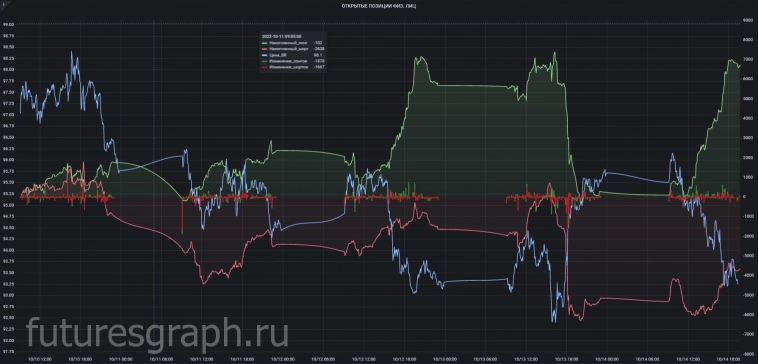 Недельный обзор рыночного сантимента. Si, CR, MX, SR, BR, GD