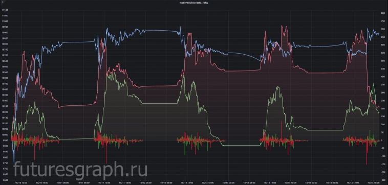 Недельный обзор рыночного сантимента. Si, CR, MX, SR, BR, GD