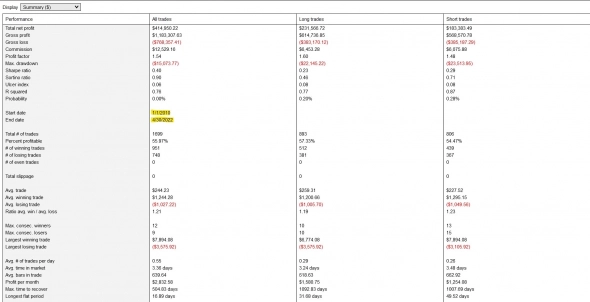 Кнопка "БАБЛО": апрель '22 +$443 (+2%) на контракт. Депо $20 000