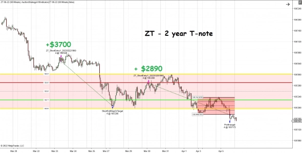 Кнопка "БАБЛО": апрель '22 +$443 (+2%) на контракт. Депо $20 000 Кнопка "БАБЛО": апрель '22 +$443 (+2%) на контракт. Депо $20 000
