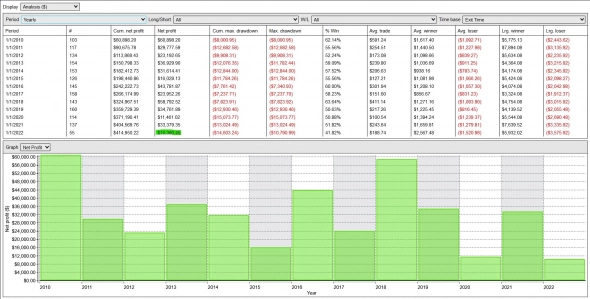 Кнопка "БАБЛО": апрель '22 +$443 (+2%) на контракт. Депо $20 000