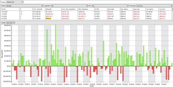 Кнопка "БАБЛО": апрель '22 +$443 (+2%) на контракт. Депо $20 000