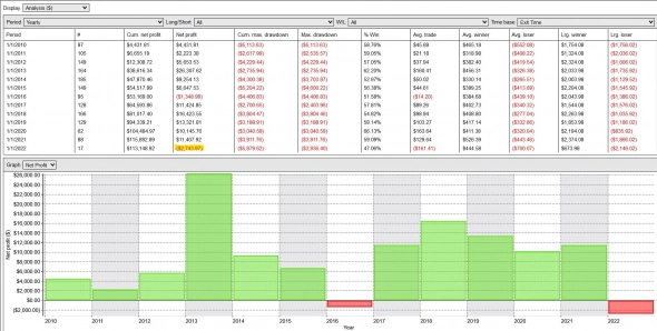 Кнопка "БАБЛО": апрель '22 +$443 (+2%) на контракт. Депо $20 000