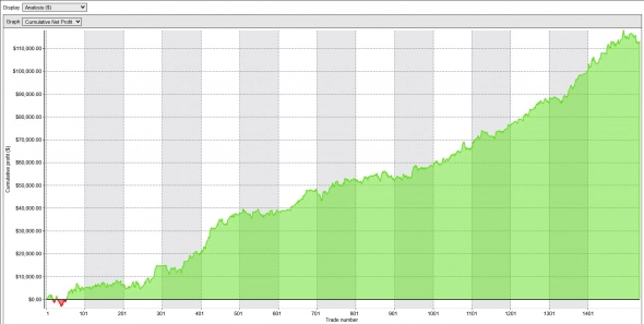 Кнопка "БАБЛО": апрель '22 +$443 (+2%) на контракт. Депо $20 000