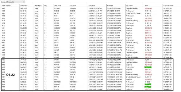 Кнопка "БАБЛО": апрель '22 +$443 (+2%) на контракт. Депо $20 000