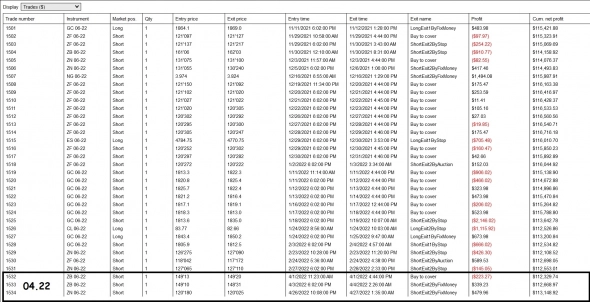 Кнопка "БАБЛО": апрель '22 +$443 (+2%) на контракт. Депо $20 000