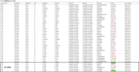 Кнопка "БАБЛО": июль '22 +$442 (+2%) на контракт. Депо $20 000