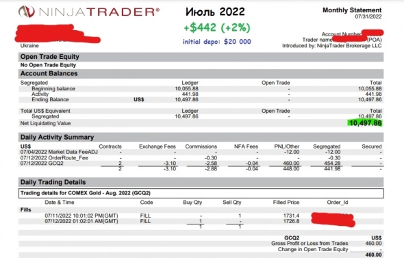 Кнопка "БАБЛО": июль '22 +$442 (+2%) на контракт. Депо $20 000