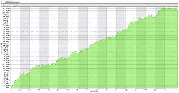 Кнопка "БАБЛО": июль '22 +$442 (+2%) на контракт. Депо $20 000