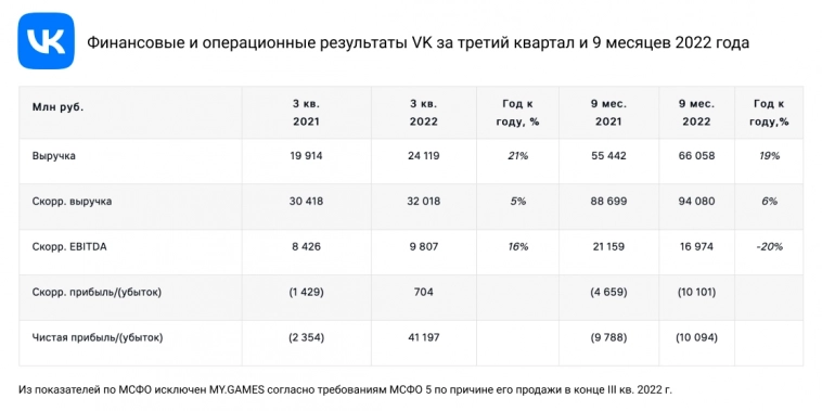 ​​Вечерний обзор рынков📈