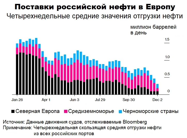 ​​Вечерний обзор рынков📈