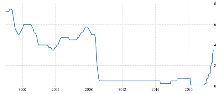 Обзор интересных событий за неделю №5. Чиповая война, Рынок недвижимости, Санкции, ФРС, ЕЦБ, Китай вливает ликвидность и другое. Обзор интересных событий за неделю №5. Чиповая война, Рынок недвижимости, Санкции, ФРС, ЕЦБ, Китай вливает ликвидность и другое.