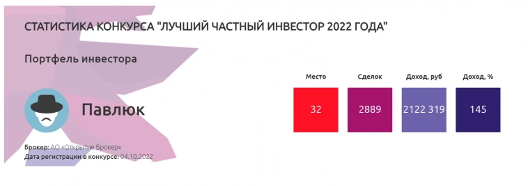 "ЛЧИ 2022"  или  "Очередная лучшая частная хрень 2022"