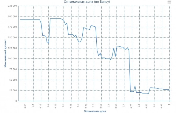 Опционная курилка.Как вам формат отчета?