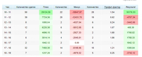 Опционная курилка.Как вам формат отчета?