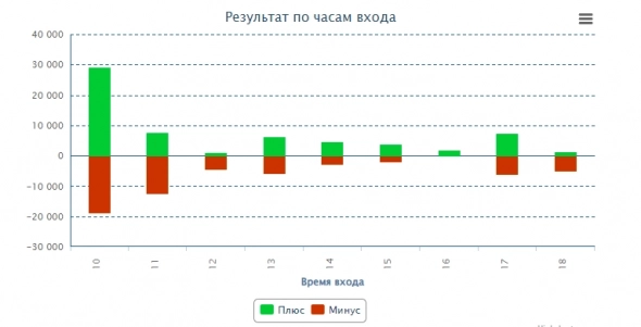 Опционная курилка.Как вам формат отчета?