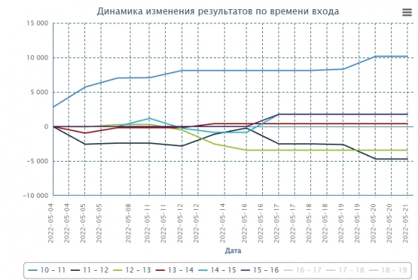 Опционная курилка.Как вам формат отчета?