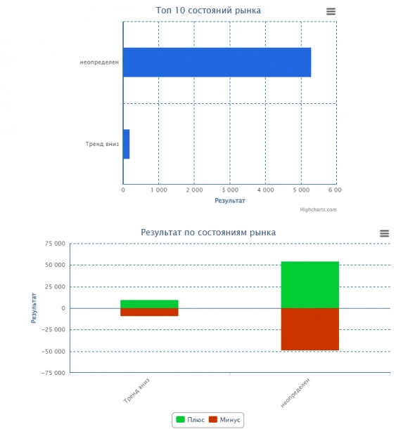 Опционная курилка.Как вам формат отчета?