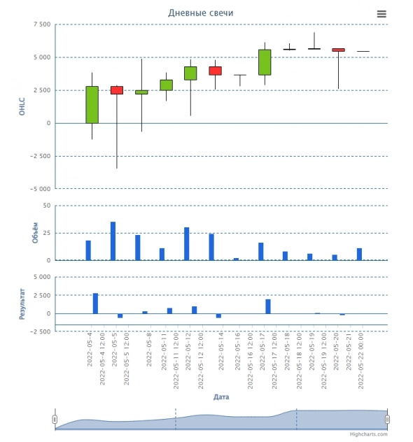 Опционная курилка.Как вам формат отчета?