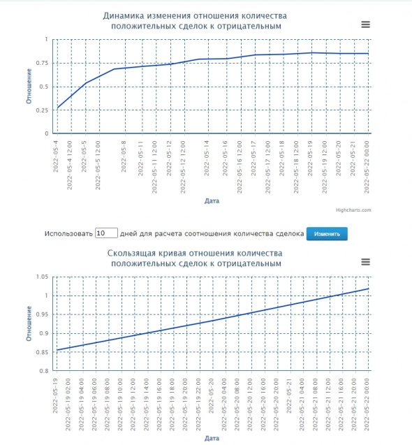 Опционная курилка.Как вам формат отчета?