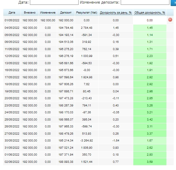 Опционная курилка.Отчет