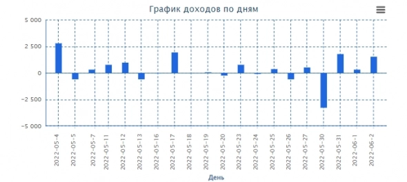 Опционная курилка.Отчет
