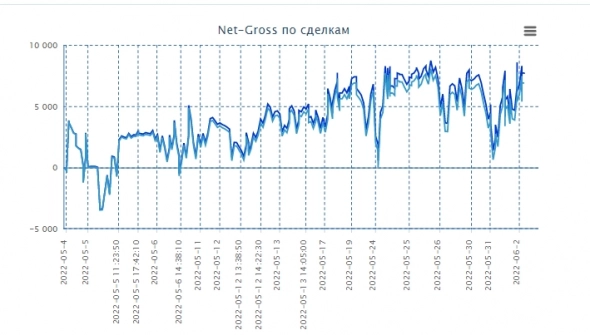 Опционная курилка.Отчет