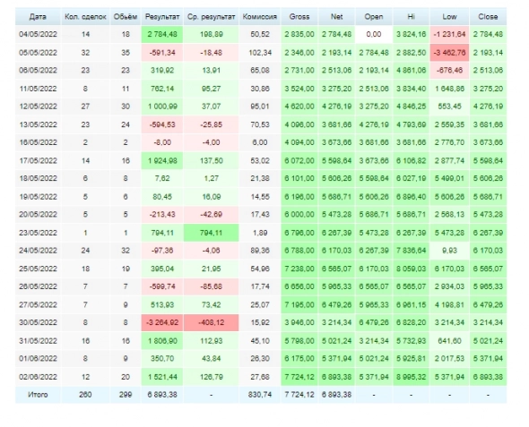 Опционная курилка.Отчет