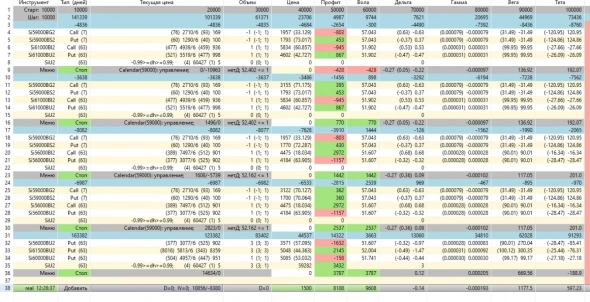 Как я торгую опционы.