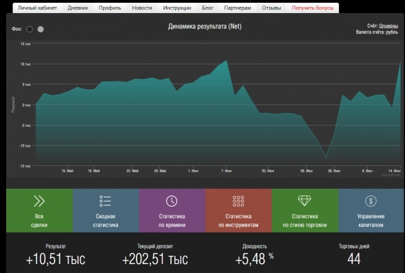 Как я торгую опционы. Как я торгую опционы.