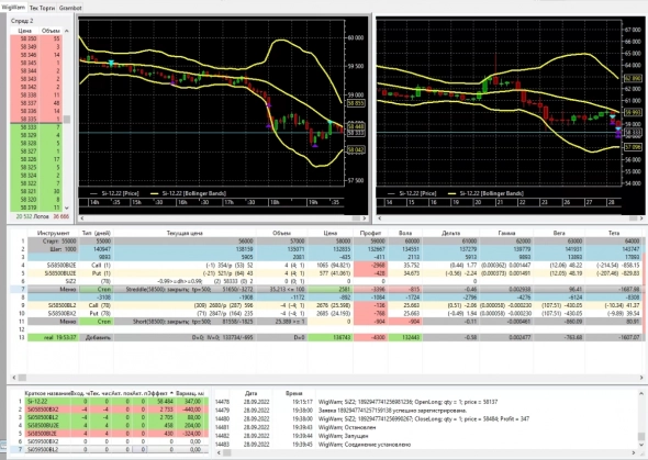 Опционная курилка.WigWam