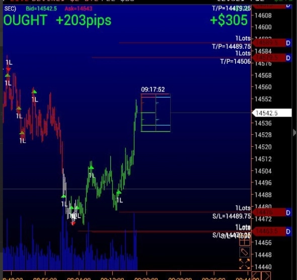 сигналы от сервиса UTA Bazhenov - торговля инфантильного подростка или рука мастера? сигналы от сервиса UTA Bazhenov - торговля инфантильного подростка или рука мастера?