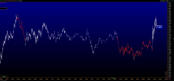 Работа от максимума -минимума дня либо из середины зоны стоимости. На примере 6B (11 и 12 апреля ) Работа от максимума -минимума дня либо из середины зоны стоимости. На примере 6B (11 и 12 апреля )