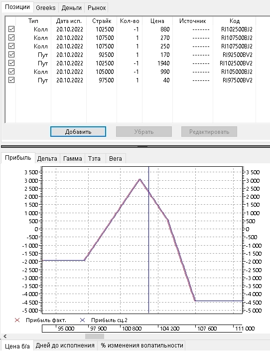 Вторая неделя ЛЧИ.