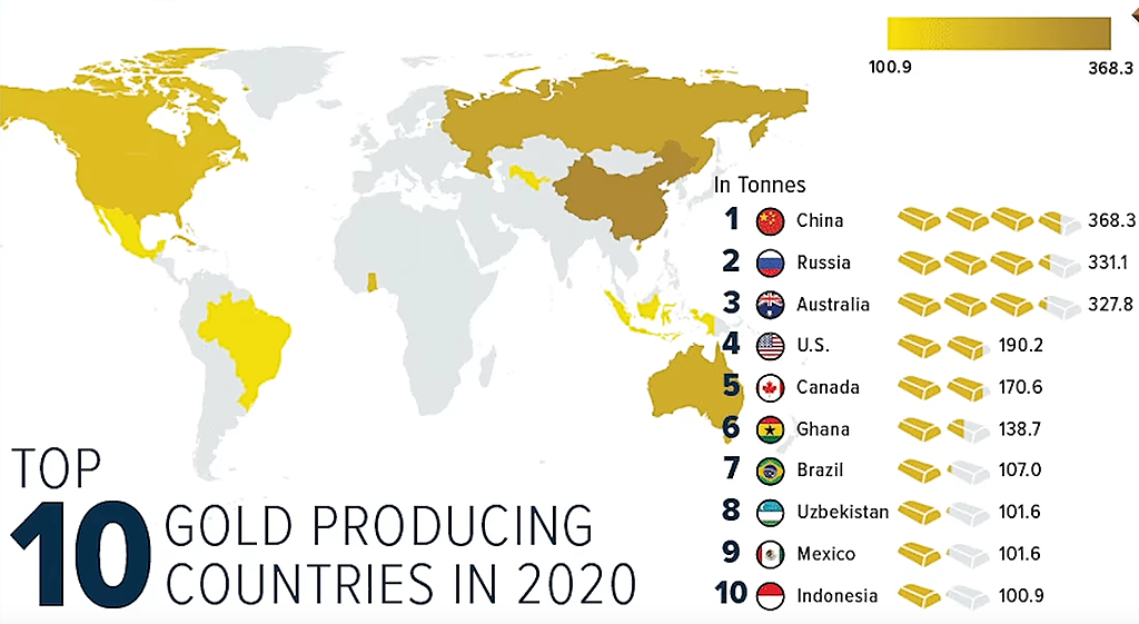 Страны богатые золотом. Страны Лидеры по добыче золота 2021. Добыча золота в мире по странам 2020. 10 Страна по добыче золота в мире. Топ стран по добыче золота 2021.