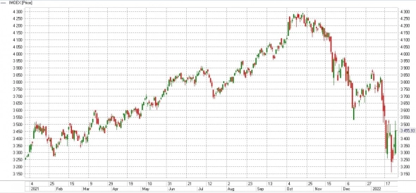 Про рыночные наблюдения и завершение падения российского рынка акций и облигаций
