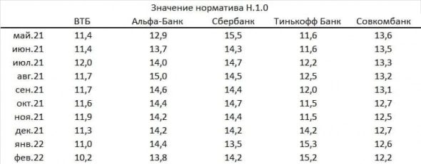 Мнение о бессрочной субординированной облигации VTB perp Eurasia (USD, 9.5% perp., ISIN XS0810596832)