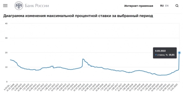 Банковские депозиты стали менее доходными (+ обзор сделок РЕПО с ЦК)