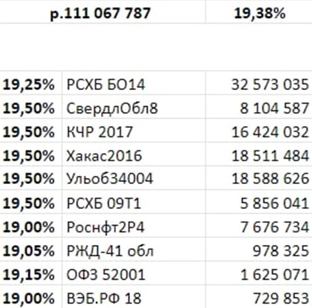 Таблицы доходностей РЕПО с ЦК под ОФЗ и под корпоративные/региональные облигации