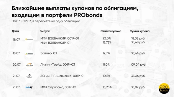Ближайшие выплаты по облигациям, входящим в портфели PRObonds (18 - 23.07.22)