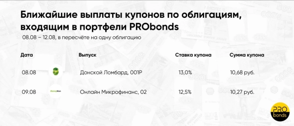 Ближайшие выплаты по облигациям, входящим в портфели PRObonds (08 - 12.08.2022)