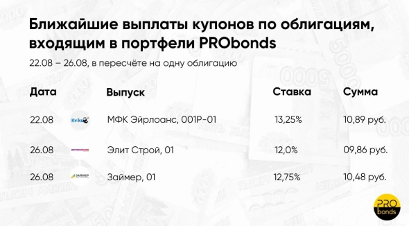 Ближайшие выплаты по облигациям, входящим в портфели PRObonds